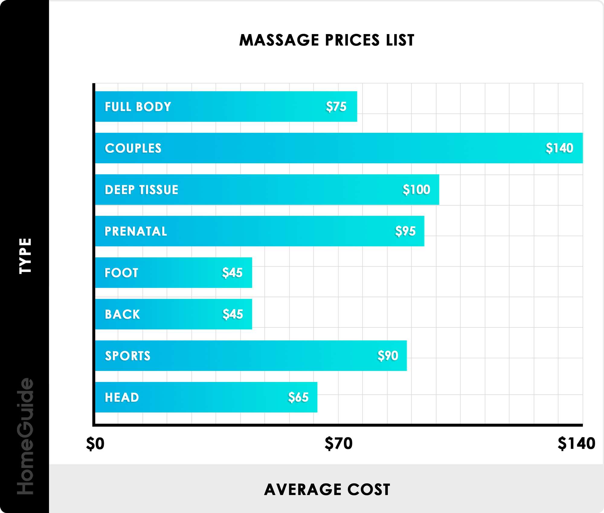 2020 Massage Prices