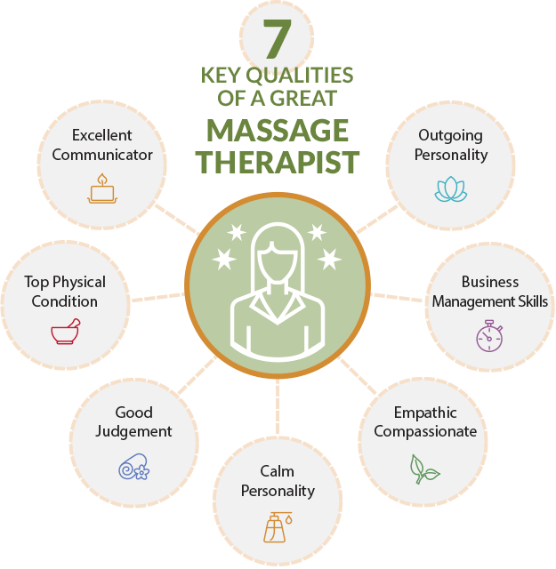 7 qualities of a great massage therapist