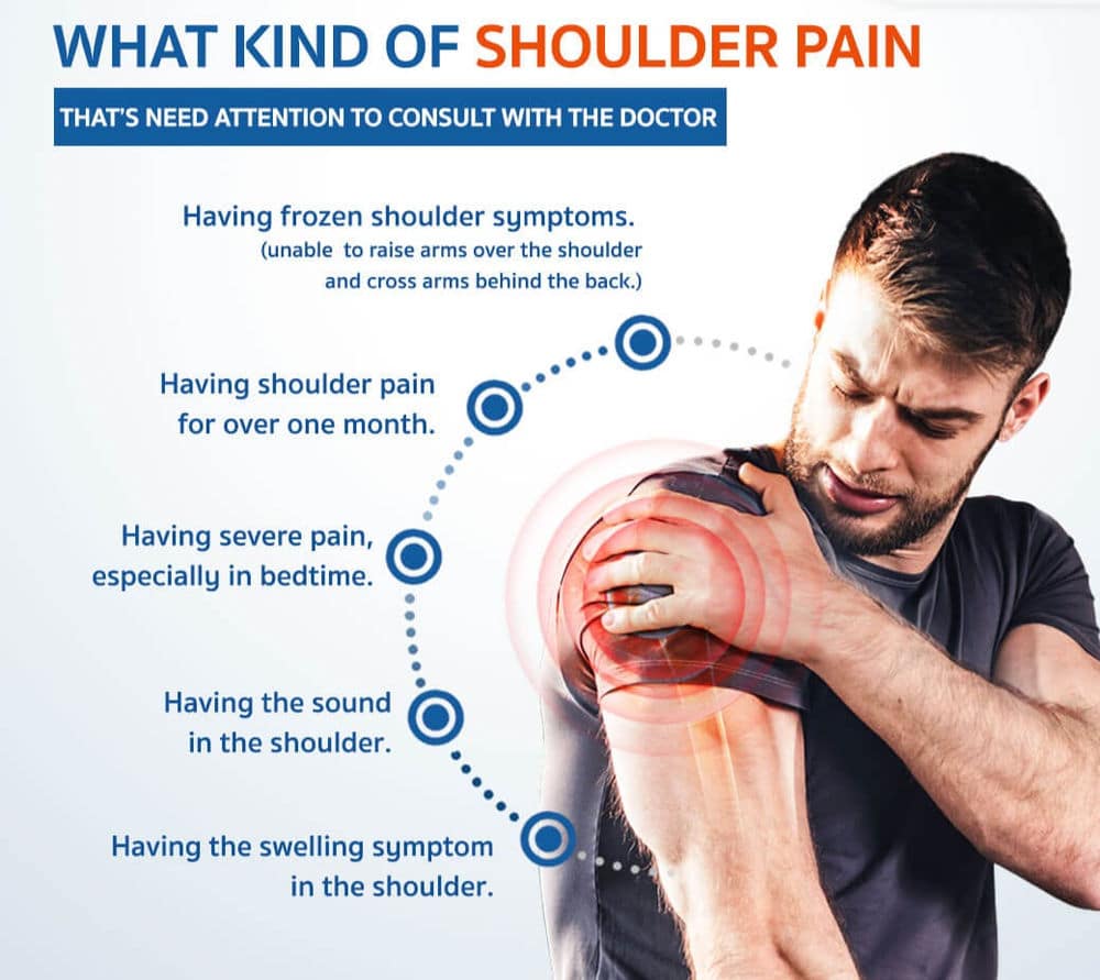 Frozen Shoulder and Massage Therapy