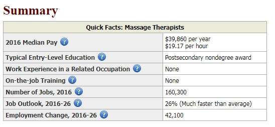 Massage Therapy FAQ