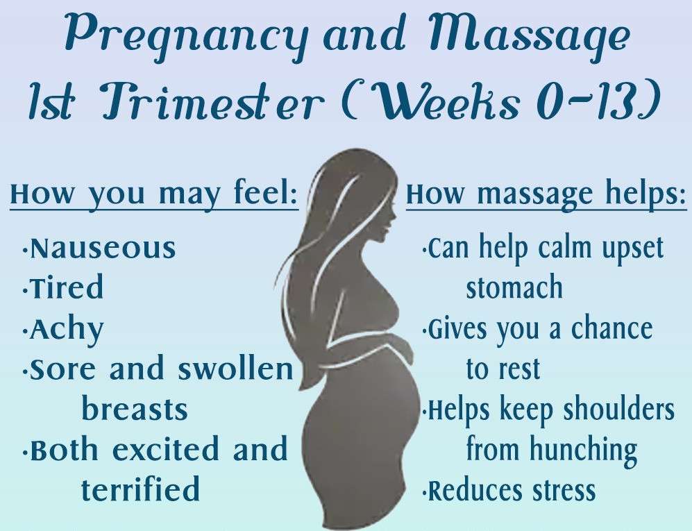 Pregnancy and Massage: 1st Trimester