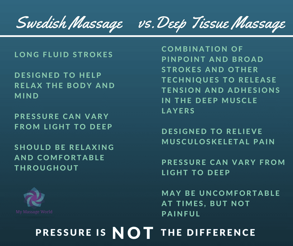 To Deep, or Not To Deep: Swedish Massage vs Deep Tissue Massage ...