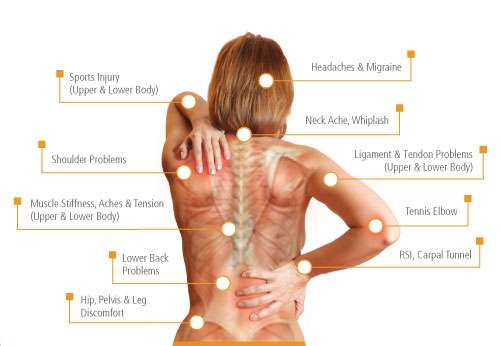 Top 10 Deep Tissue Massage Side Effects