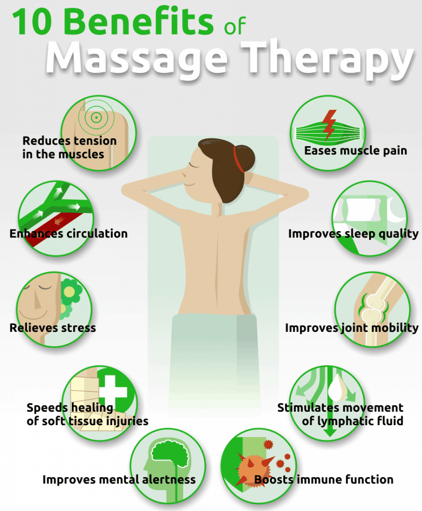 What insurance companies cover massage therapy?