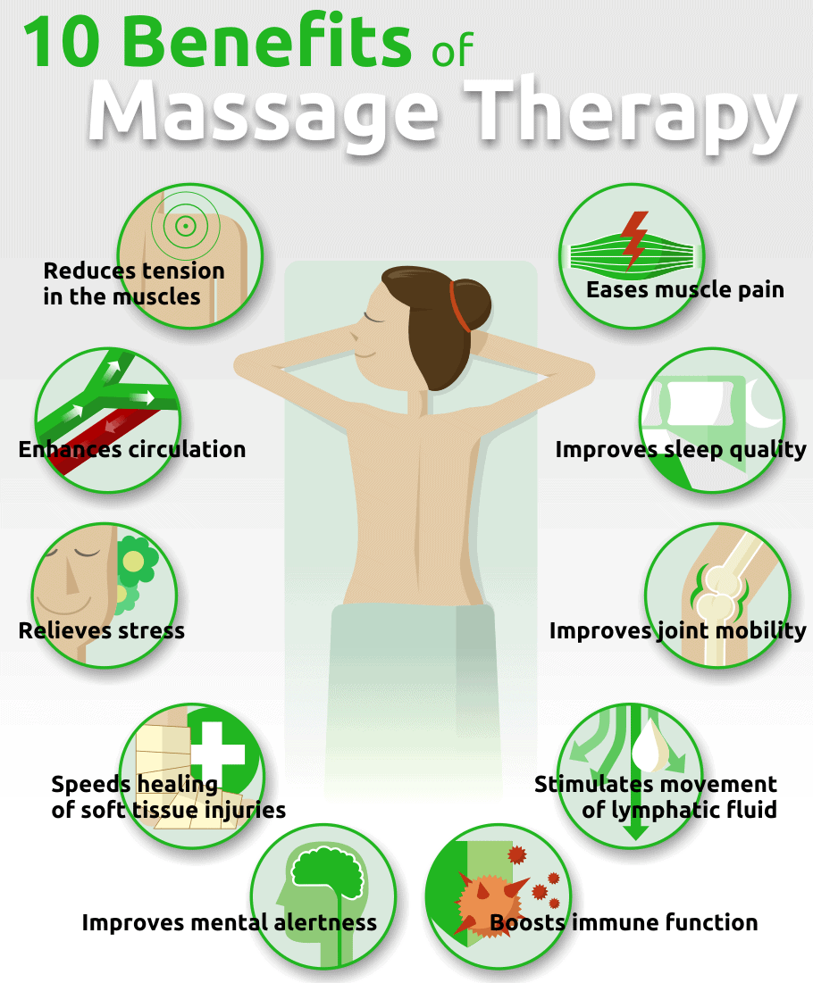 What insurance companies cover massage therapy ...