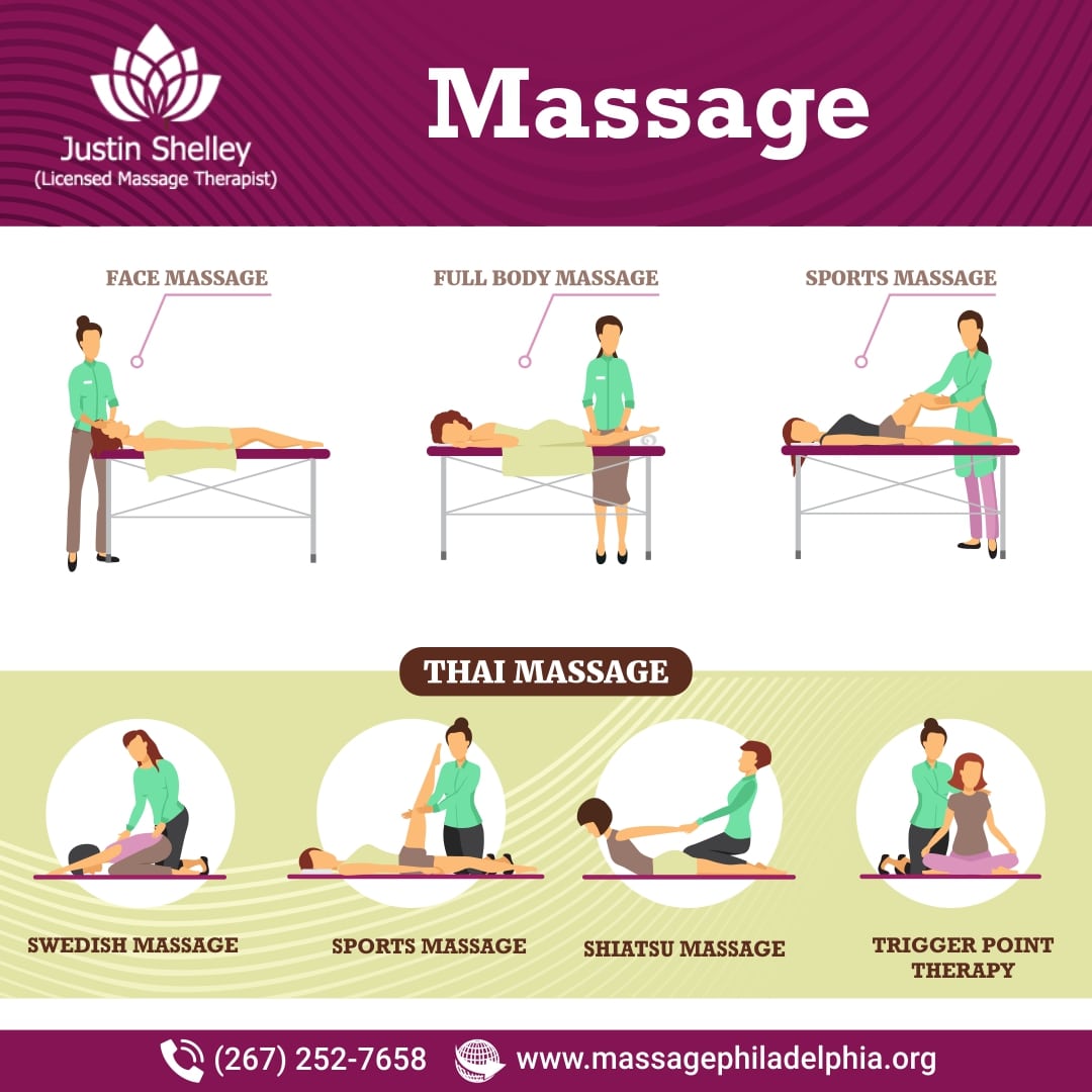 Why is it Essential to Choose a Licensed Massage Therapist in Philadelphia?